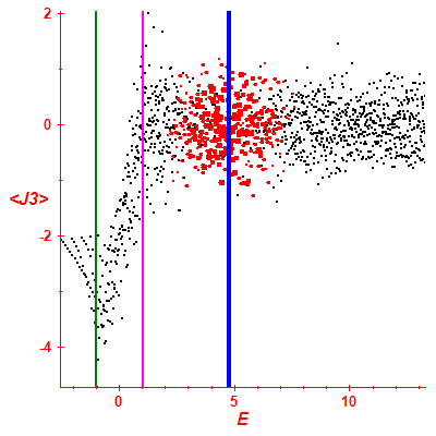 Peres lattice <J3>